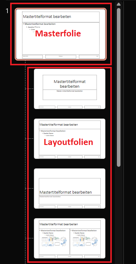 Vue d'ensemble avec le modèle de diapositive PowerPoint et les diapositives de mise en page