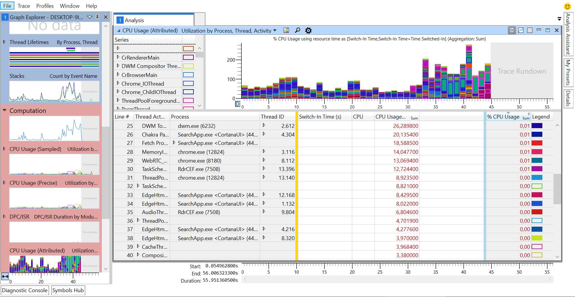 Analyseur de boîte à outils de performances Windows